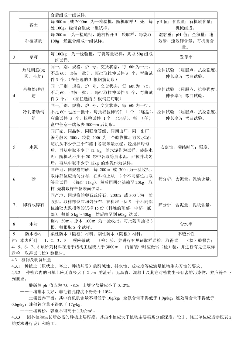 園林綠化工程施工及驗收規(guī)范(PDF整理版含表)